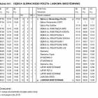 Fotka nr 2 z 13